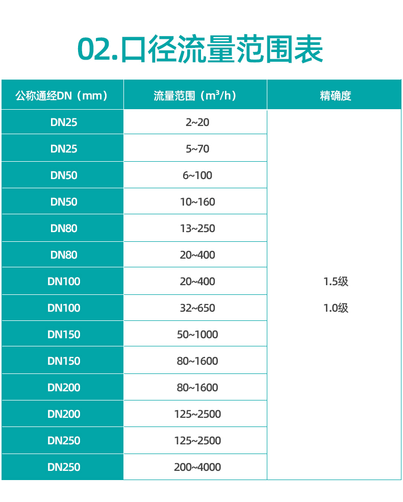 气体涡轮流量计_21.jpg