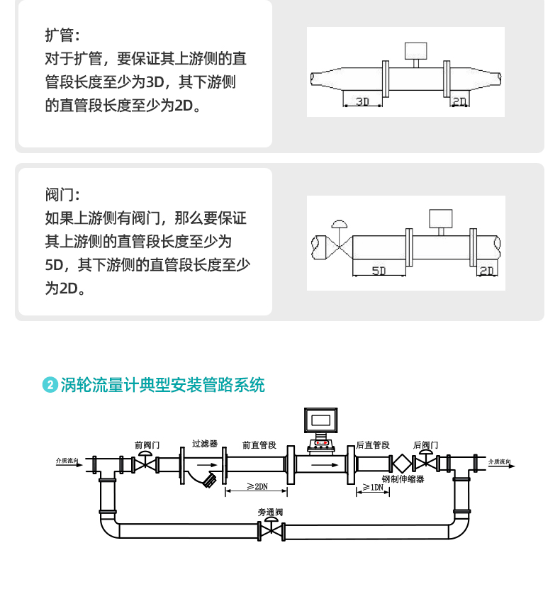 气体涡轮流量计_24.jpg
