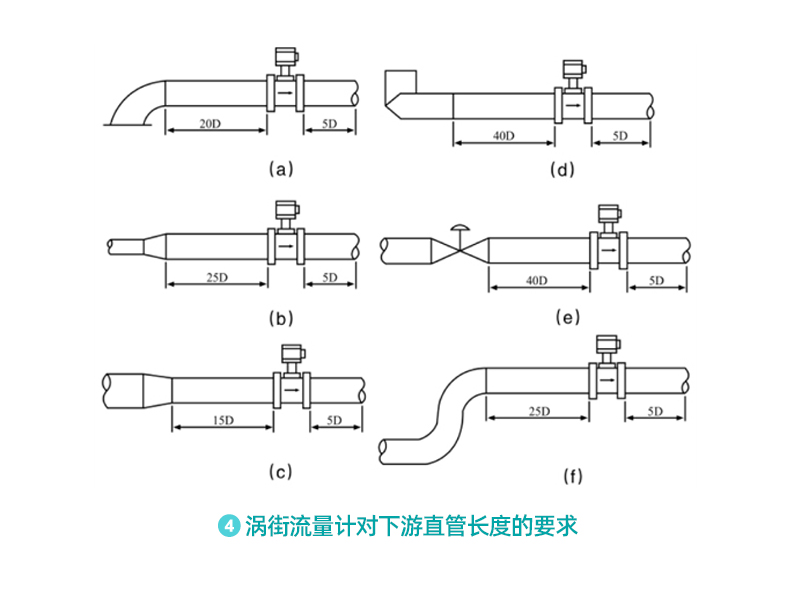 涡街流量计_27.jpg