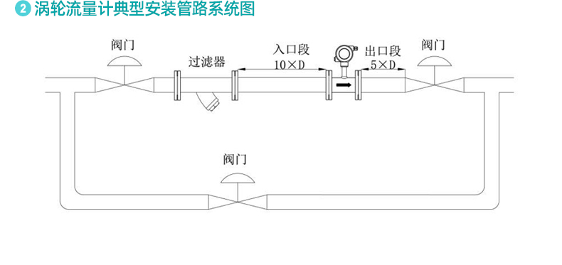 液体涡轮流量计_26.jpg