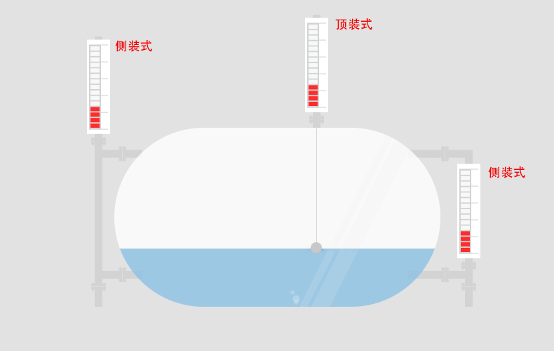 磁翻板液位计_17.gif